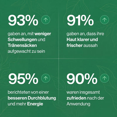 Lymphdrainage - Kräutertropfen für ein leichtes Körpergefühl